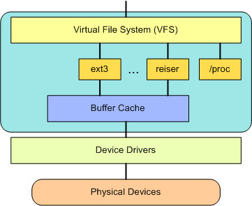 嵌入式Linux培训