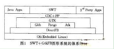 分享几种常用的嵌入式Linux GUI及其特点—干货