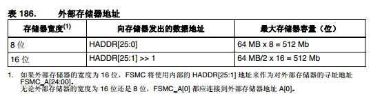 STM32采用结构体定义FSMC的地址