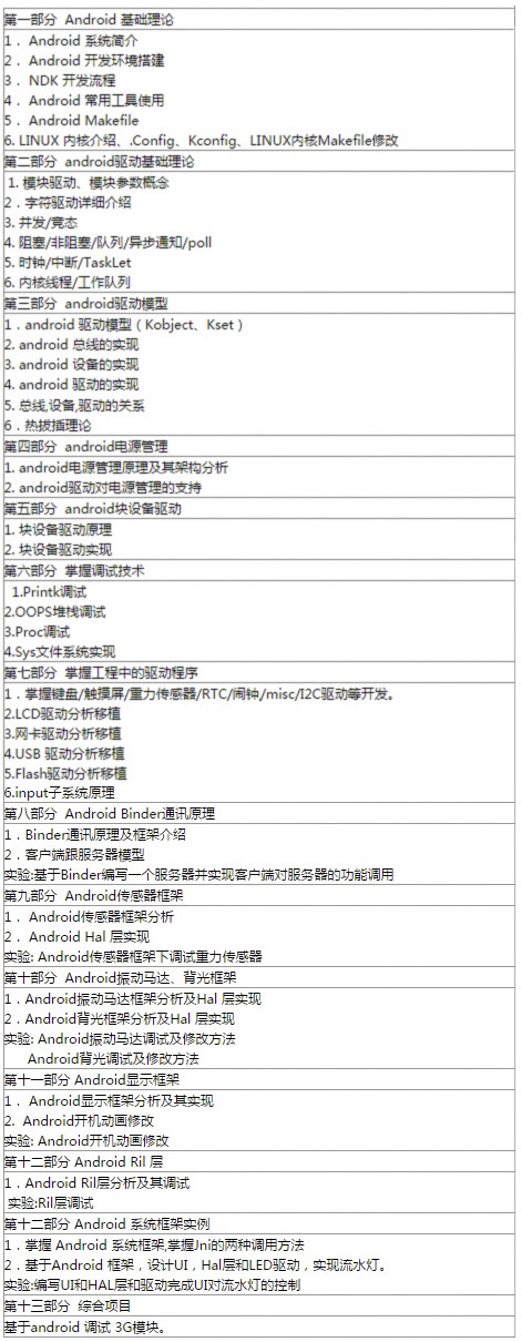 [嵌入式高薪就业课程]Android系统实训就业班