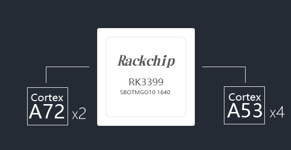 2018信盈达linux课程使用全新平台：A72+A53的RK3399