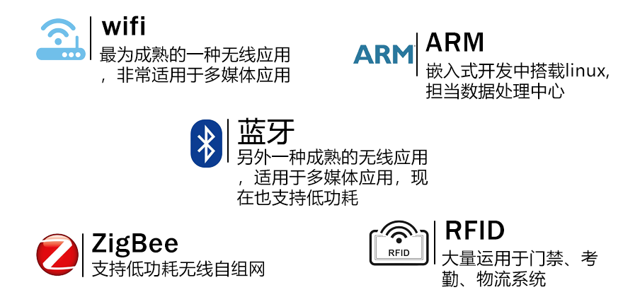 物联网的主要技术有哪些？