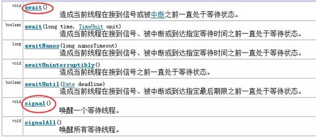 Java中的线程之线程间的通信