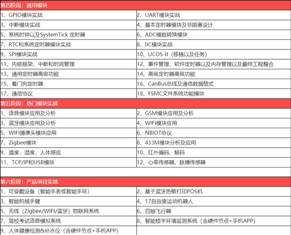 零基础学习物联网哪家机构比较好？